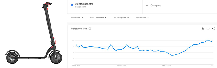 top_trending_product_electric_scooter